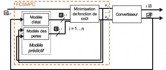 Site institutionnel du Laboratoire Ampère - CNRS UMR5005