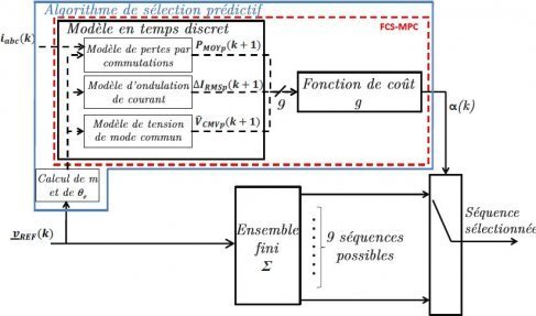 Site institutionnel du Laboratoire Ampère - CNRS UMR5005